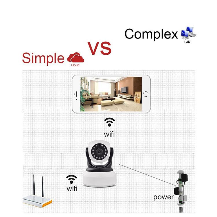 Cood куркынычсызлык мониторингының мөһимлеге