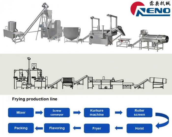 Дөрес игезәк винт экструдерын ничек сайларга 山东创之谷-2} 秦婷婷